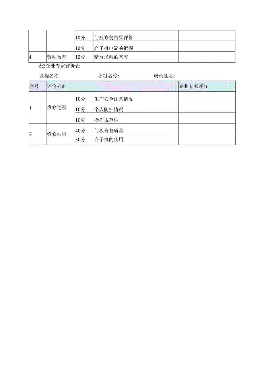 汽车维修专业学业评价列表.docx_第2页