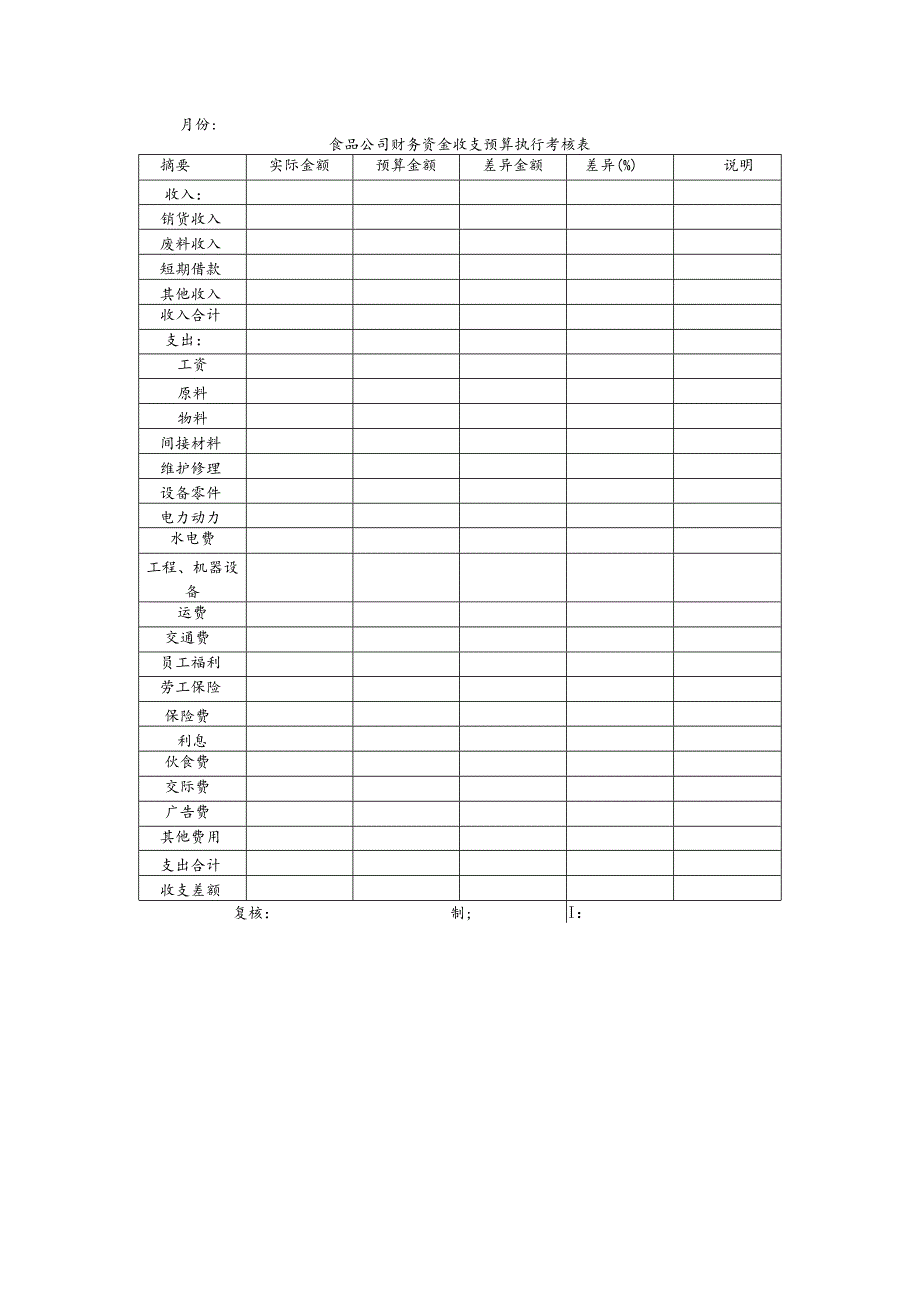 食品公司财务资金收支预算执行考核表.docx_第1页