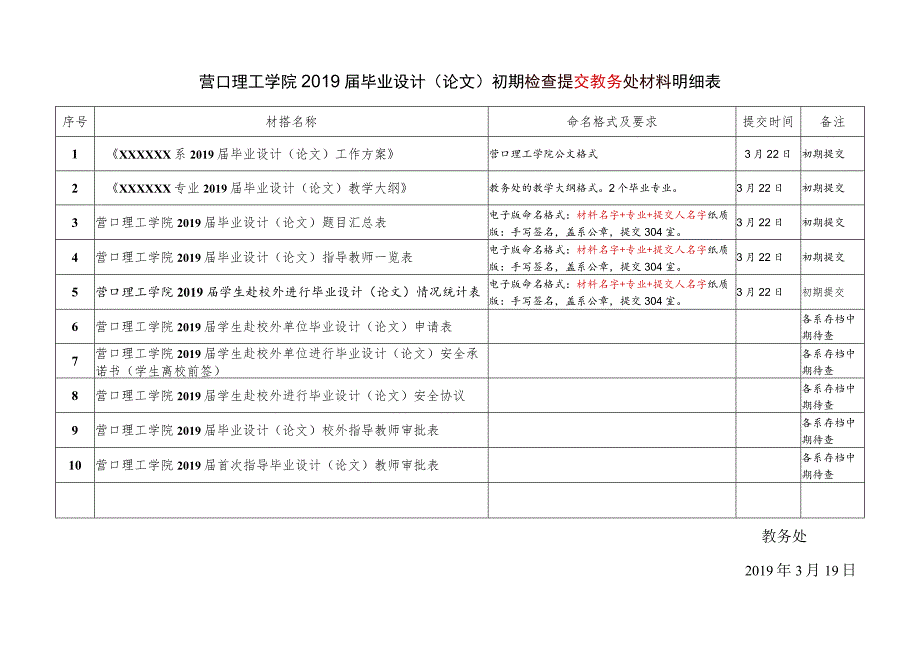 营口理工学院2019届毕业设计论文初期检查提交教务处材料明细表.docx_第1页