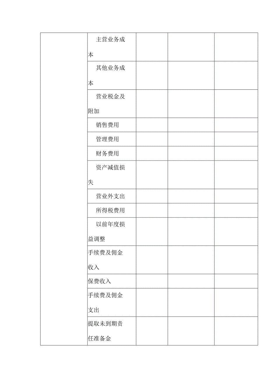 会计科目核算内容及指引本年利润.docx_第2页