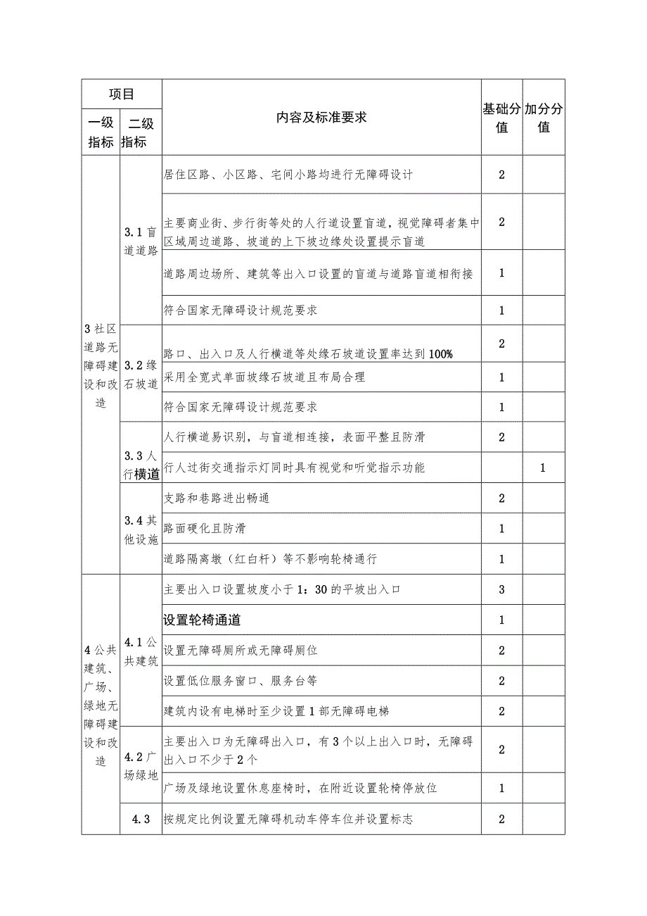 省级无障碍社区创建考核标准.docx_第2页