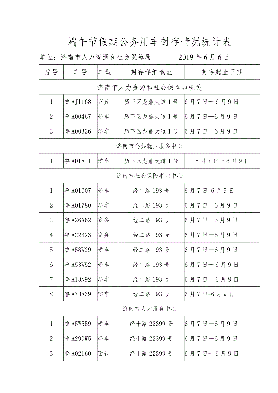 端午节假期公务用车封存情况统计表.docx_第1页