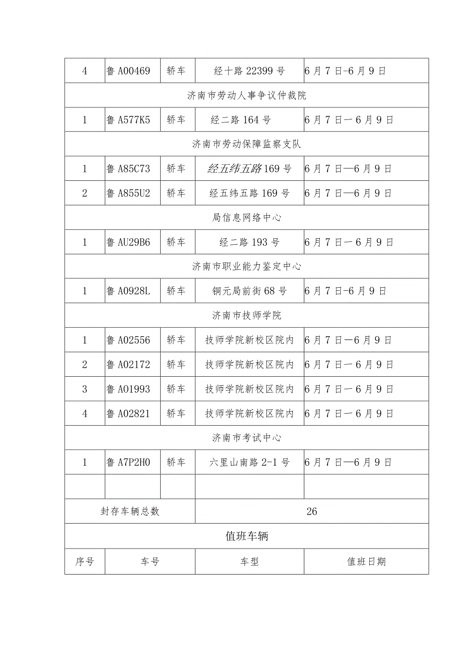 端午节假期公务用车封存情况统计表.docx_第2页