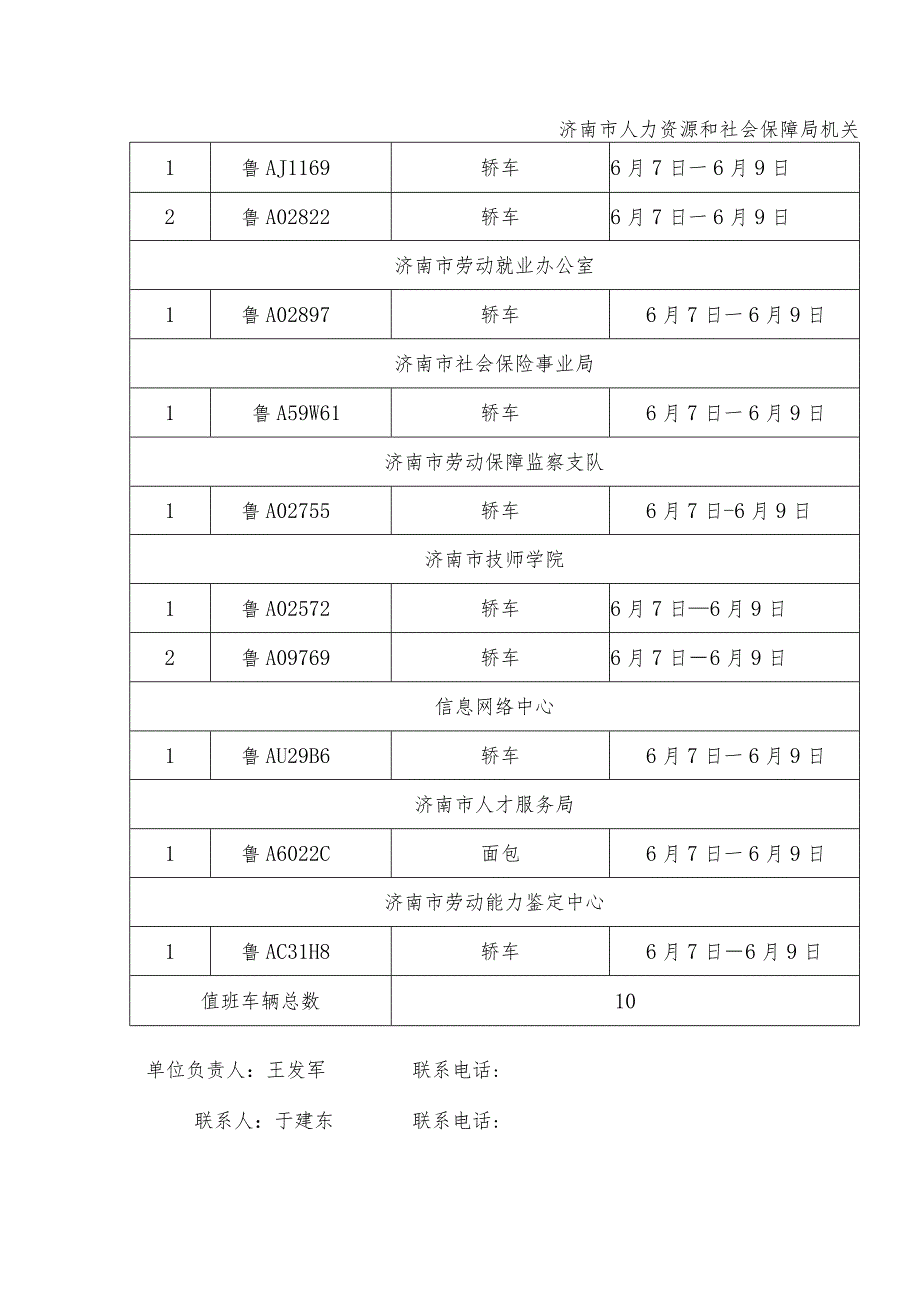 端午节假期公务用车封存情况统计表.docx_第3页