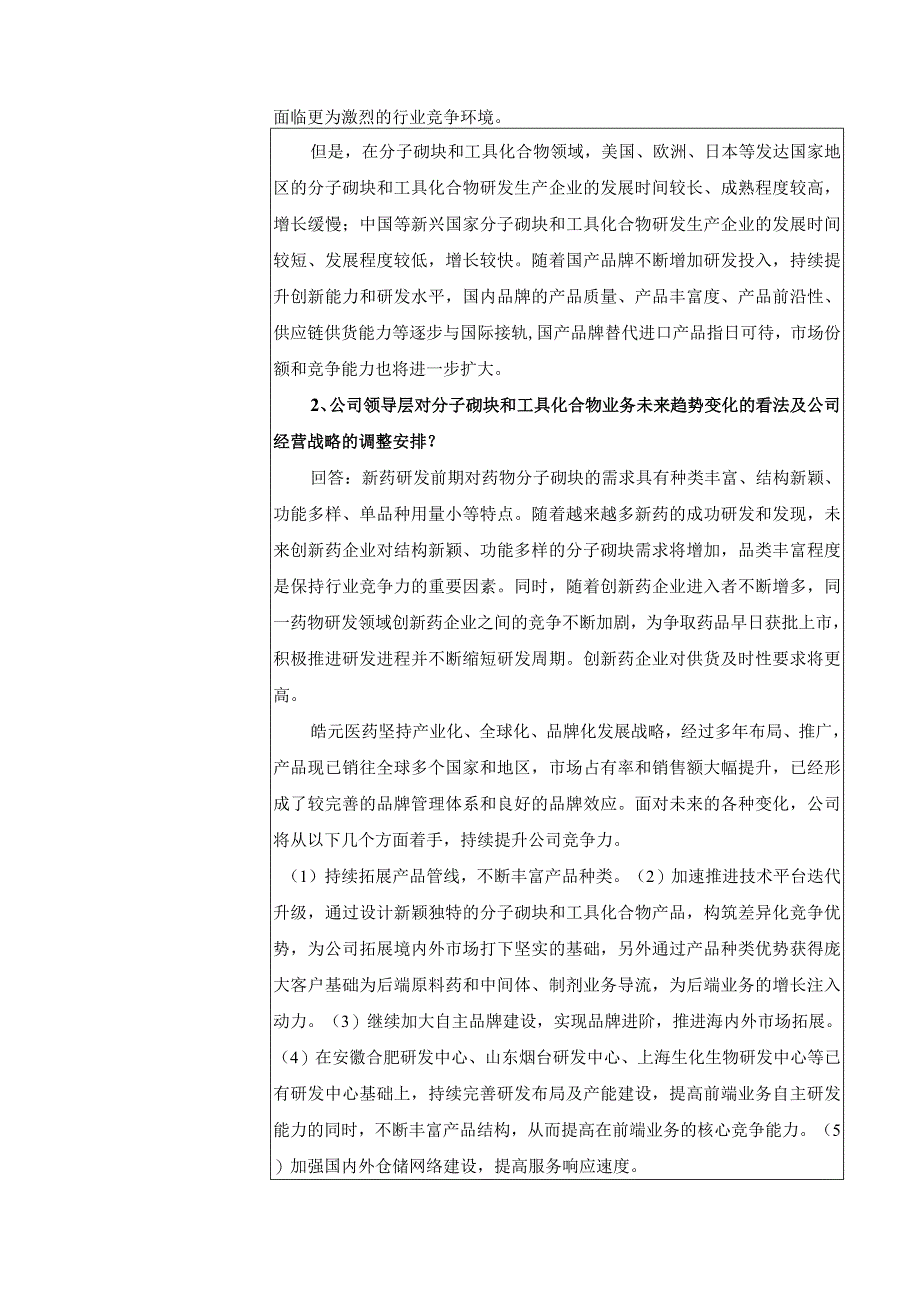 股票代码688131股票名称皓元医药上海皓元医药股份有限公司投资者关系活动记录表.docx_第2页