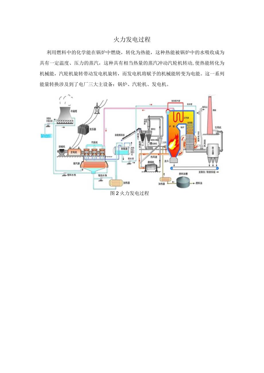 火力发电过程.docx_第1页