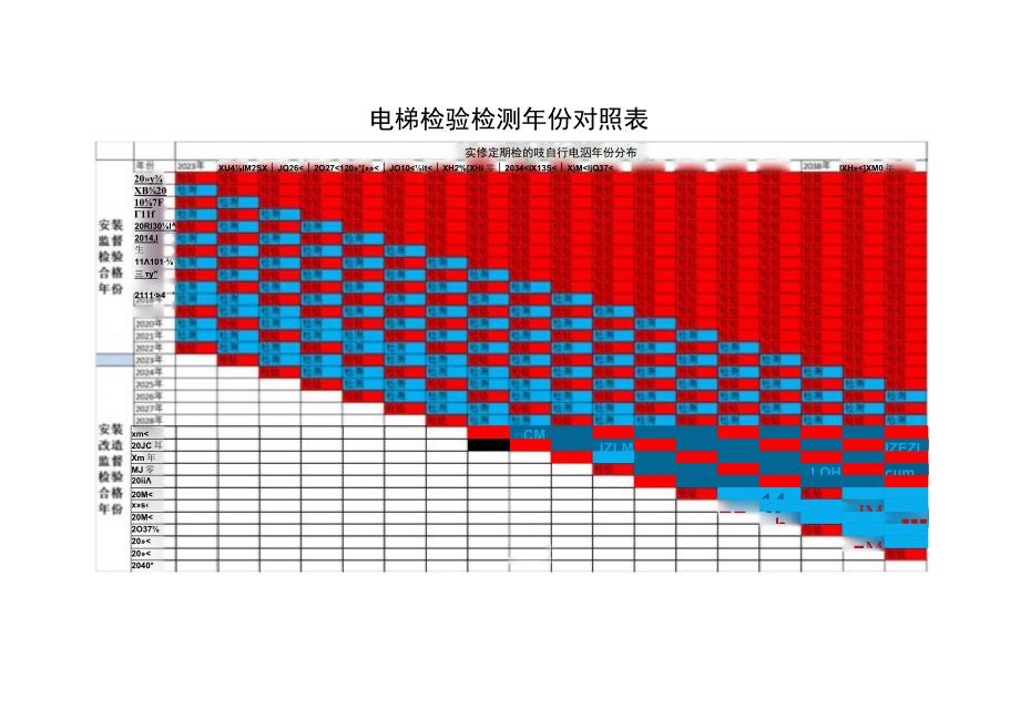 电梯检验检测年份对照表.docx_第1页