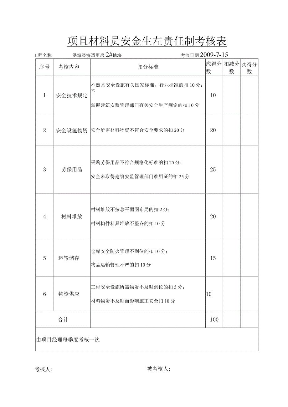 项目材料员安全生产责任制考核表范文.docx_第1页