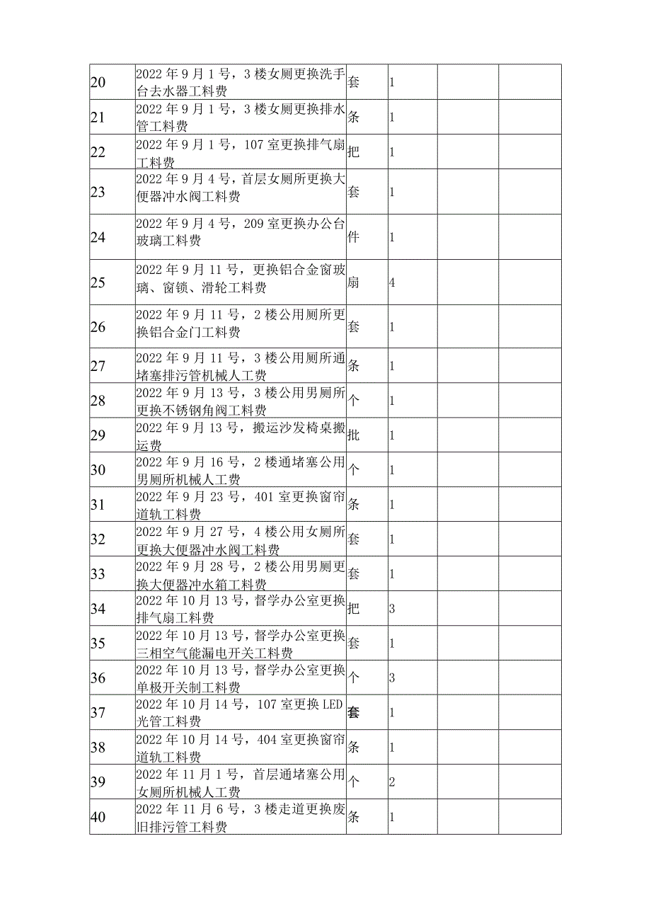 零星修缮工程预结算表.docx_第2页