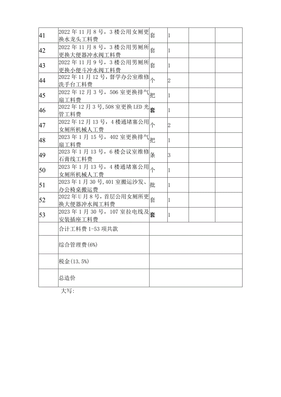 零星修缮工程预结算表.docx_第3页