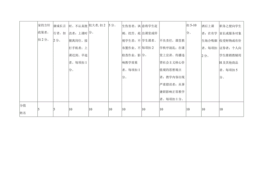 教师师德师风考评学生测评表.docx_第2页