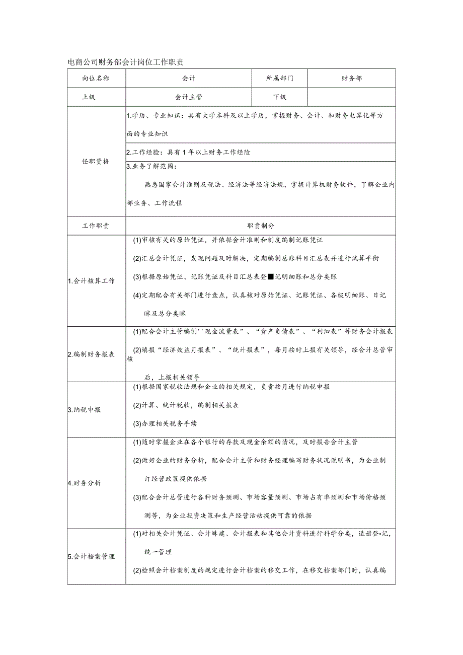 电商公司财务部会计岗位工作职责.docx_第1页