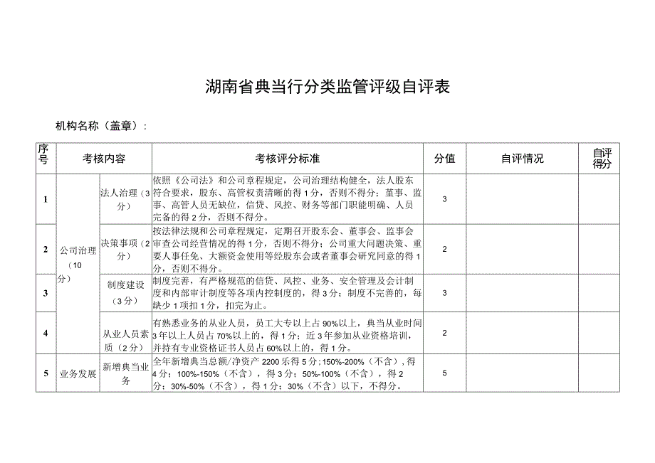 湖南省典当行分类监管评级自评表.docx_第1页