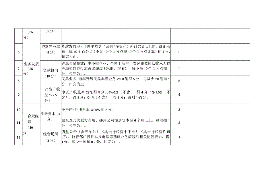 湖南省典当行分类监管评级自评表.docx_第2页