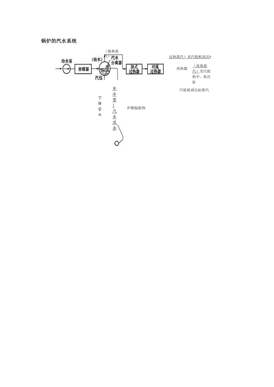 锅炉 汽水系统 燃烧系统.docx_第2页