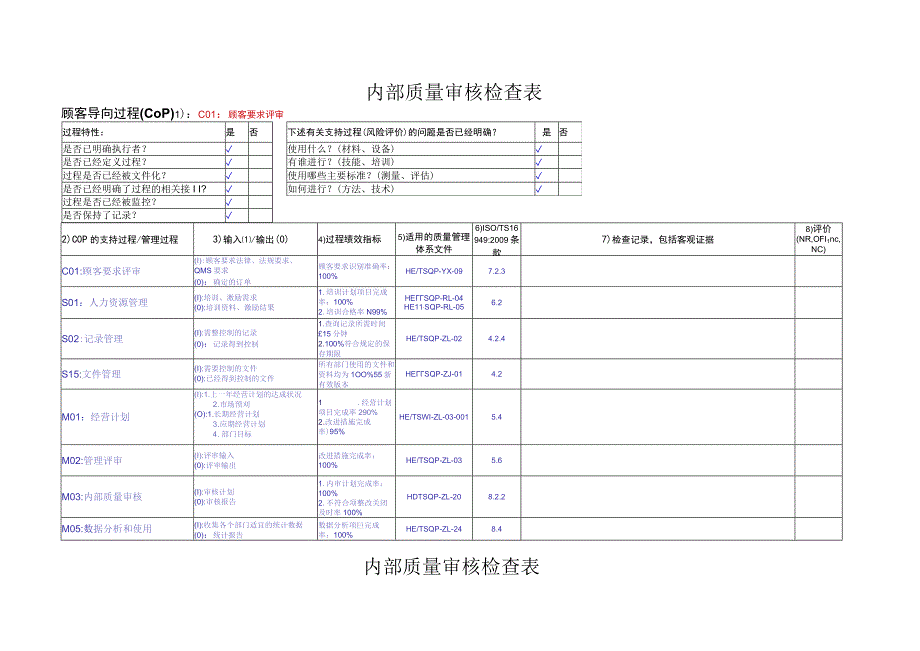 最新内部审核查检表(以过程方法).docx_第1页