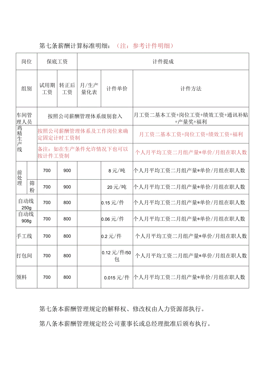 生产计件薪酬管理规定.docx_第2页