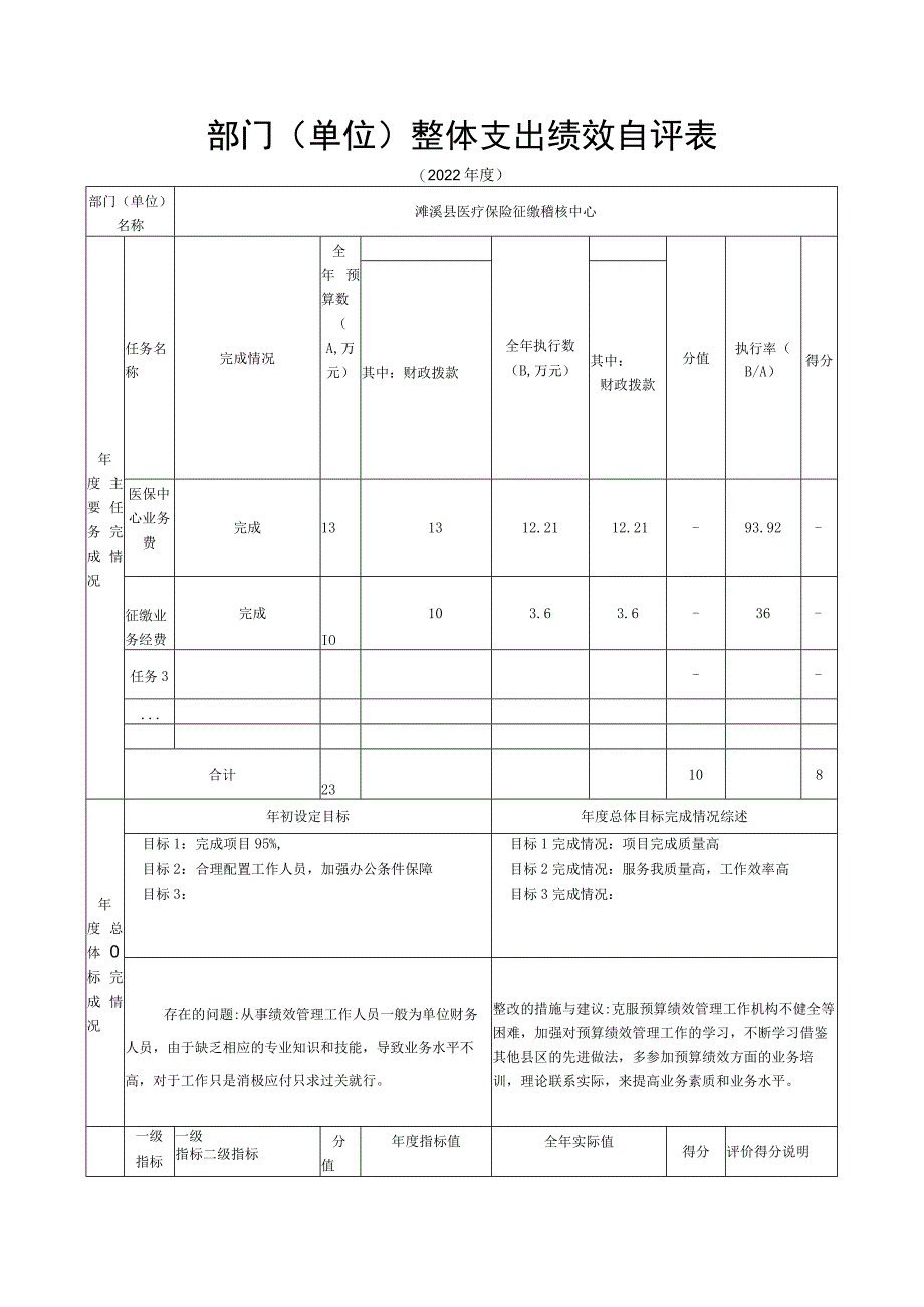 部门单位整体支出绩效自评表.docx_第1页