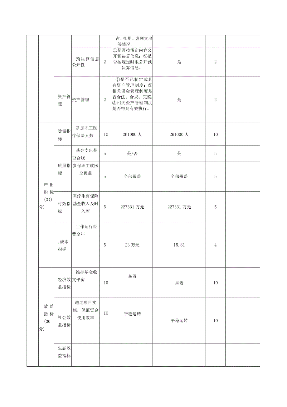 部门单位整体支出绩效自评表.docx_第3页