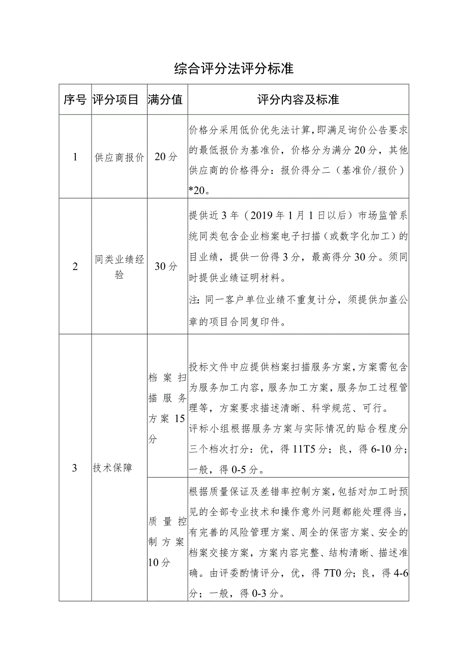 综合评分法评分标准.docx_第1页