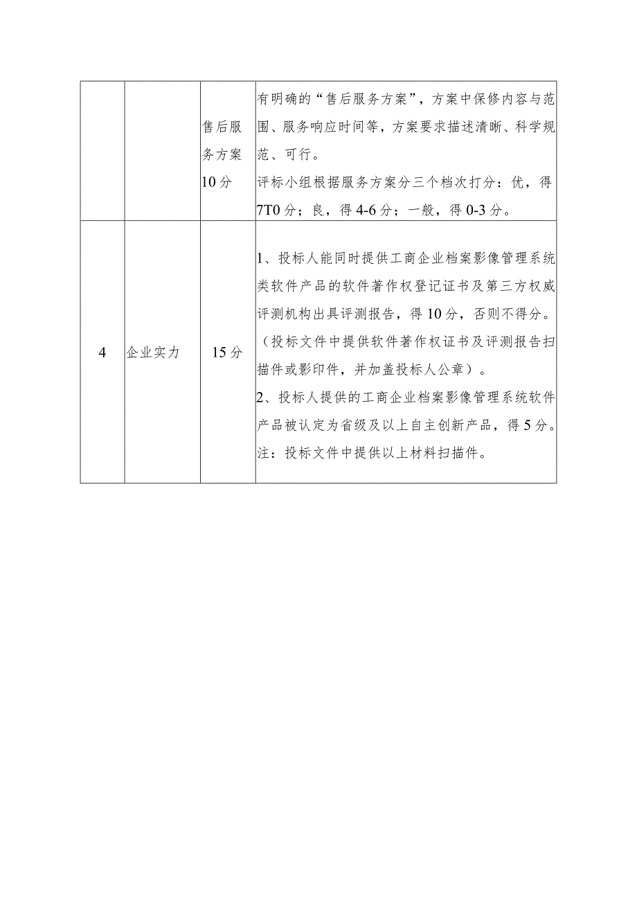 综合评分法评分标准.docx_第2页