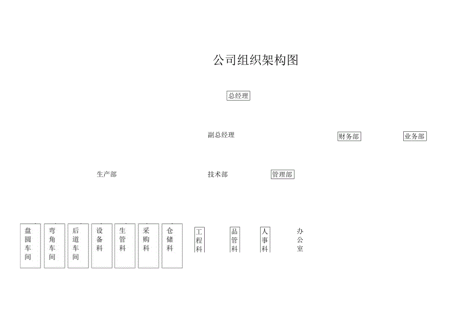 001建湖生辉部门职责.docx_第2页