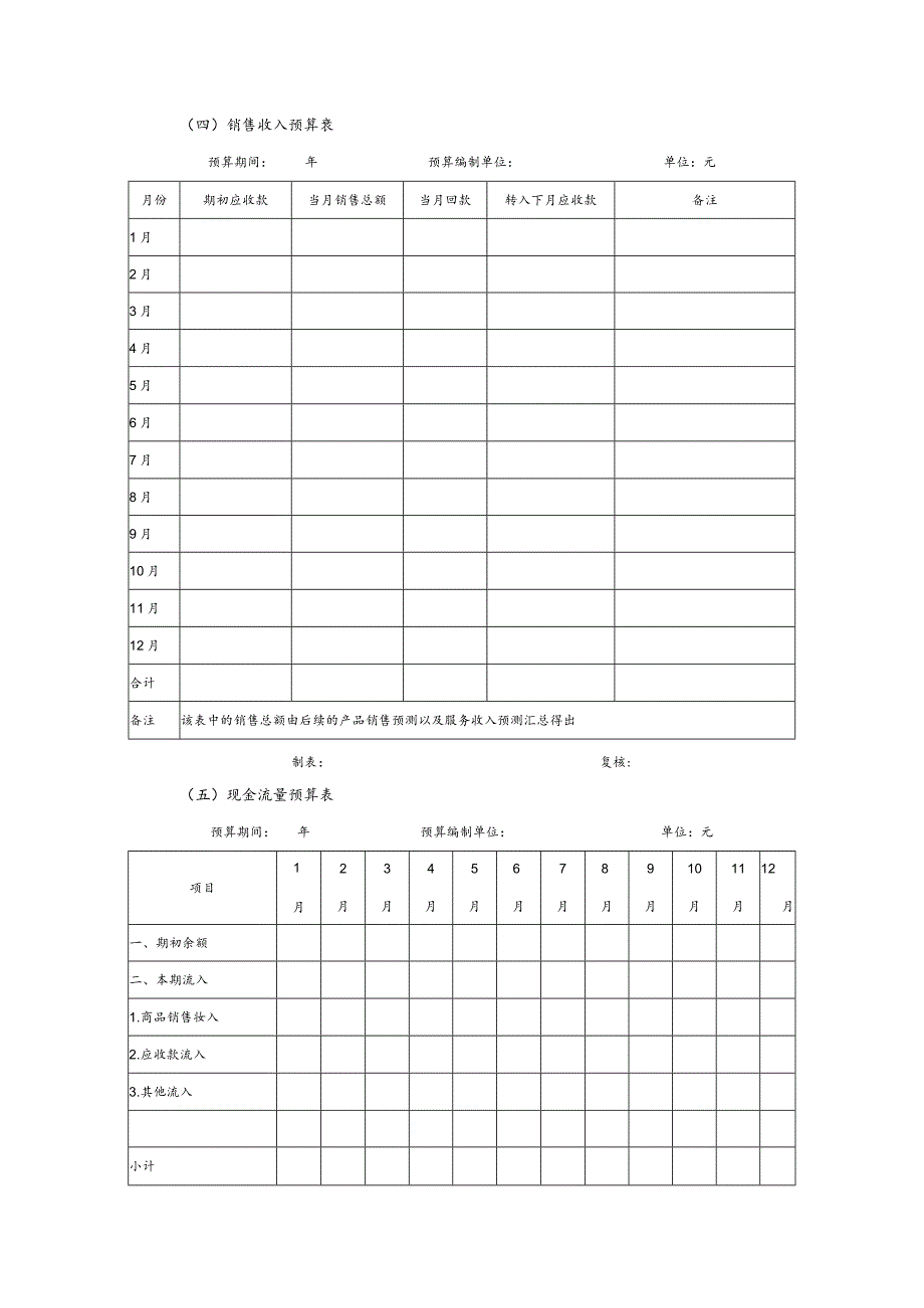 电商公司财务战略规划与财务计划管理工具表单.docx_第3页