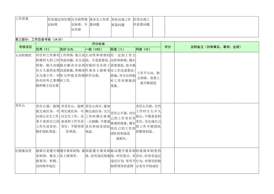 客服经理-量化绩效考核表（一岗一表）.docx_第2页