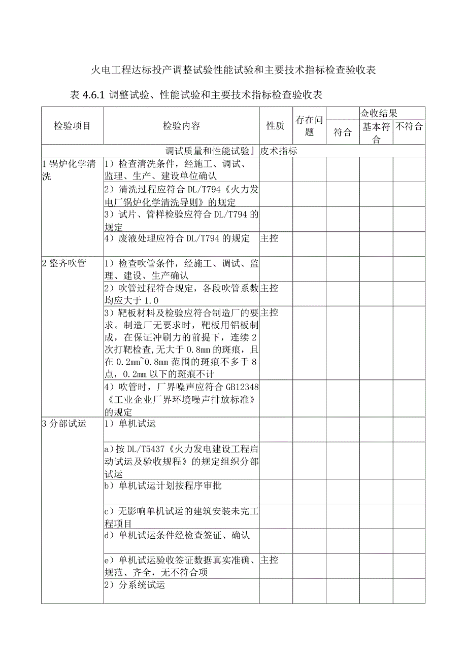 火电工程达标投产调整试验性能试验和主要技术指标检查验收表.docx_第1页