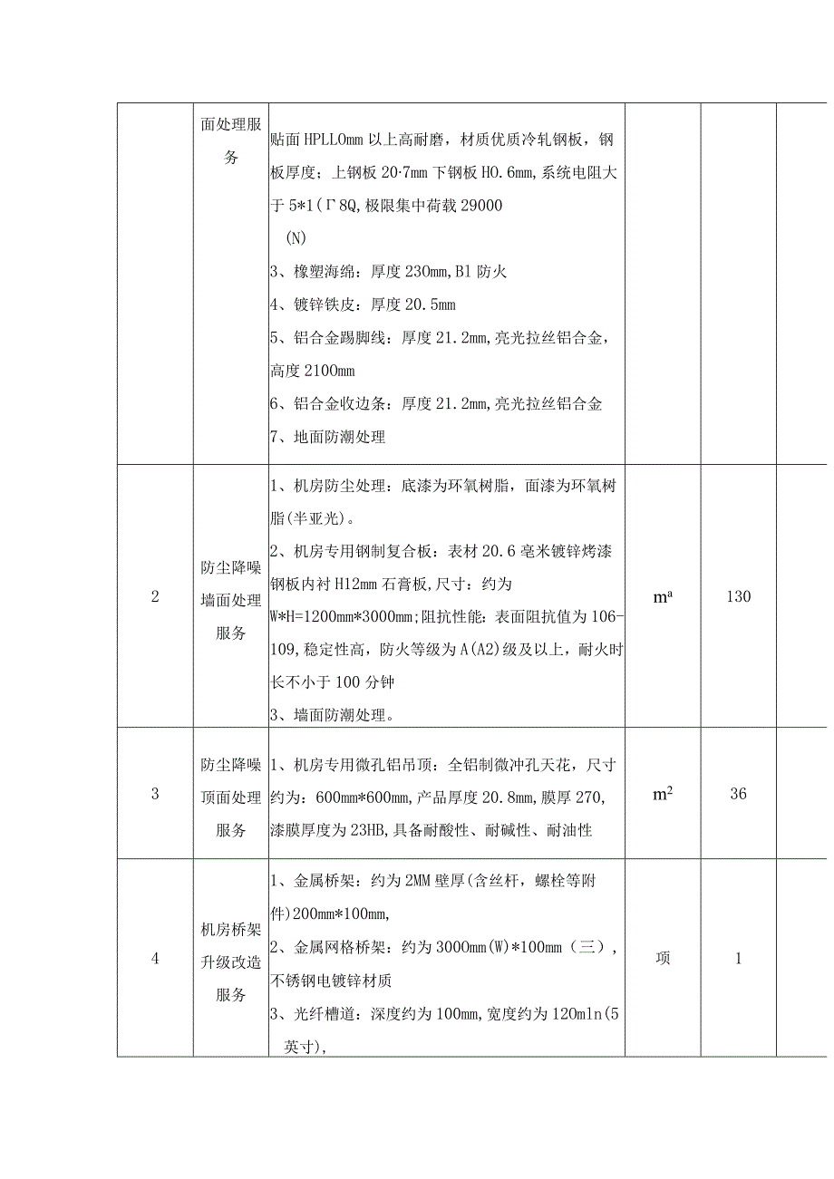 第五章项目需求及一般技术、商务要求.docx_第2页