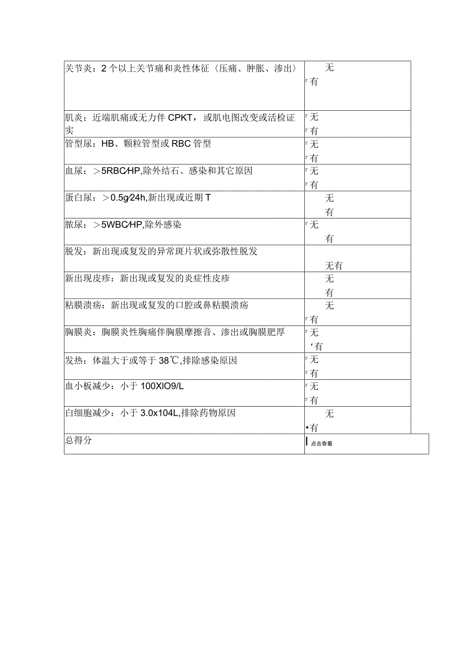 系统性红斑狼疮病情活动度（SLEDAI积分表）.docx_第2页