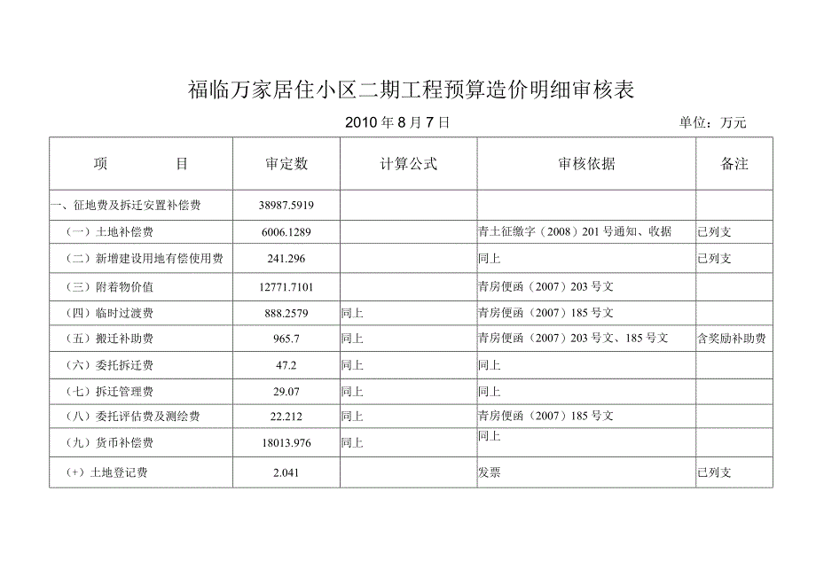 福临万家居住小区二期工程预算造价明细审核010年8月7日单位万元.docx_第1页