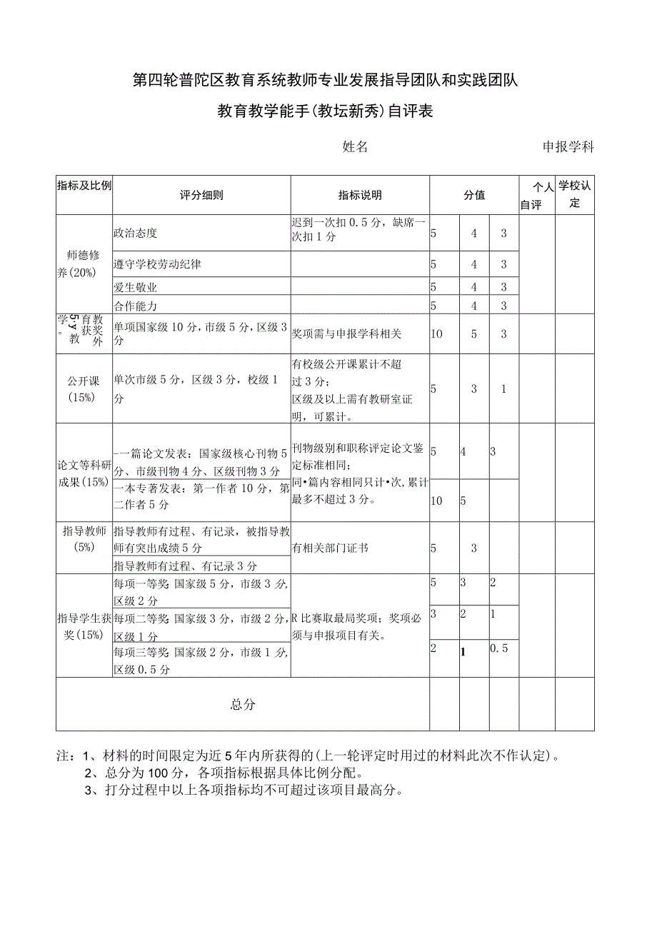 第四轮普陀区教育系统教师专业发展指导团队和实践团队教育教学能手教坛新秀自评表.docx_第1页