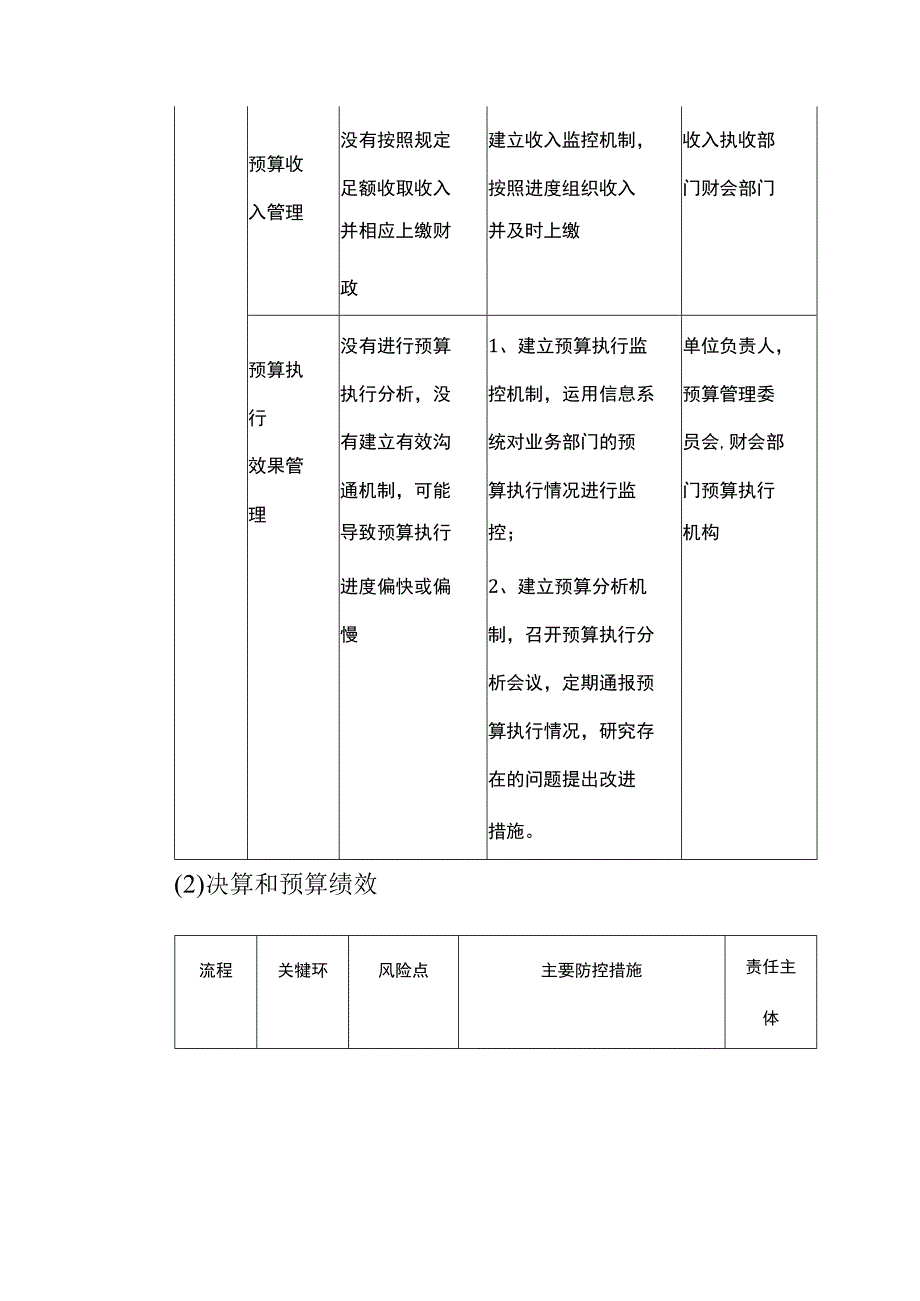 行政事业单位预算管理风险点及主要措施一览表.docx_第3页