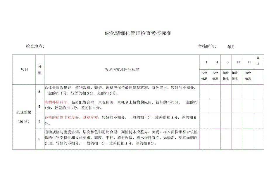 绿化精细化管理检查考核标准.docx_第1页