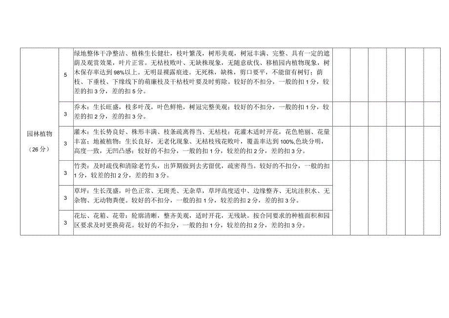 绿化精细化管理检查考核标准.docx_第2页