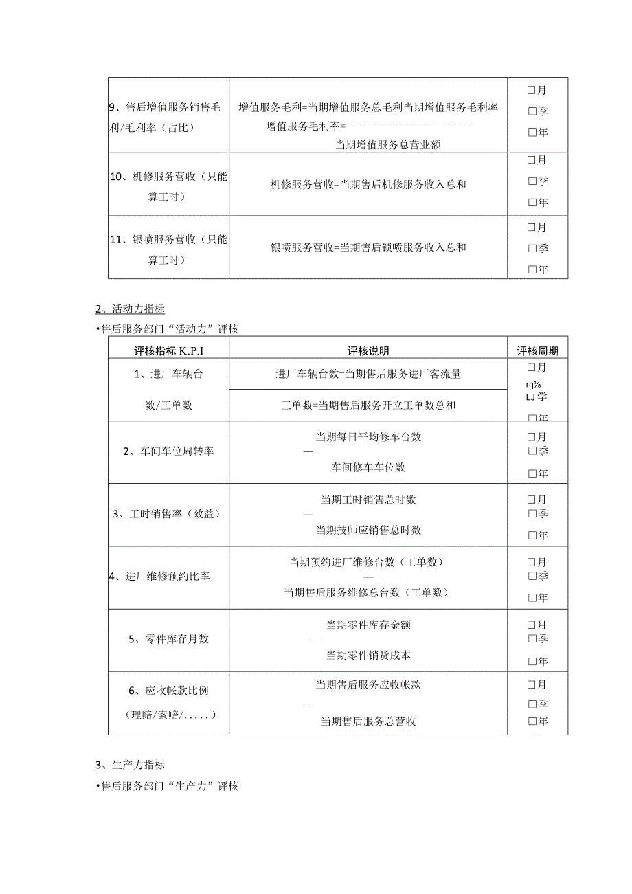 汽车4S店售后服务部门KPI考核指标.docx_第2页