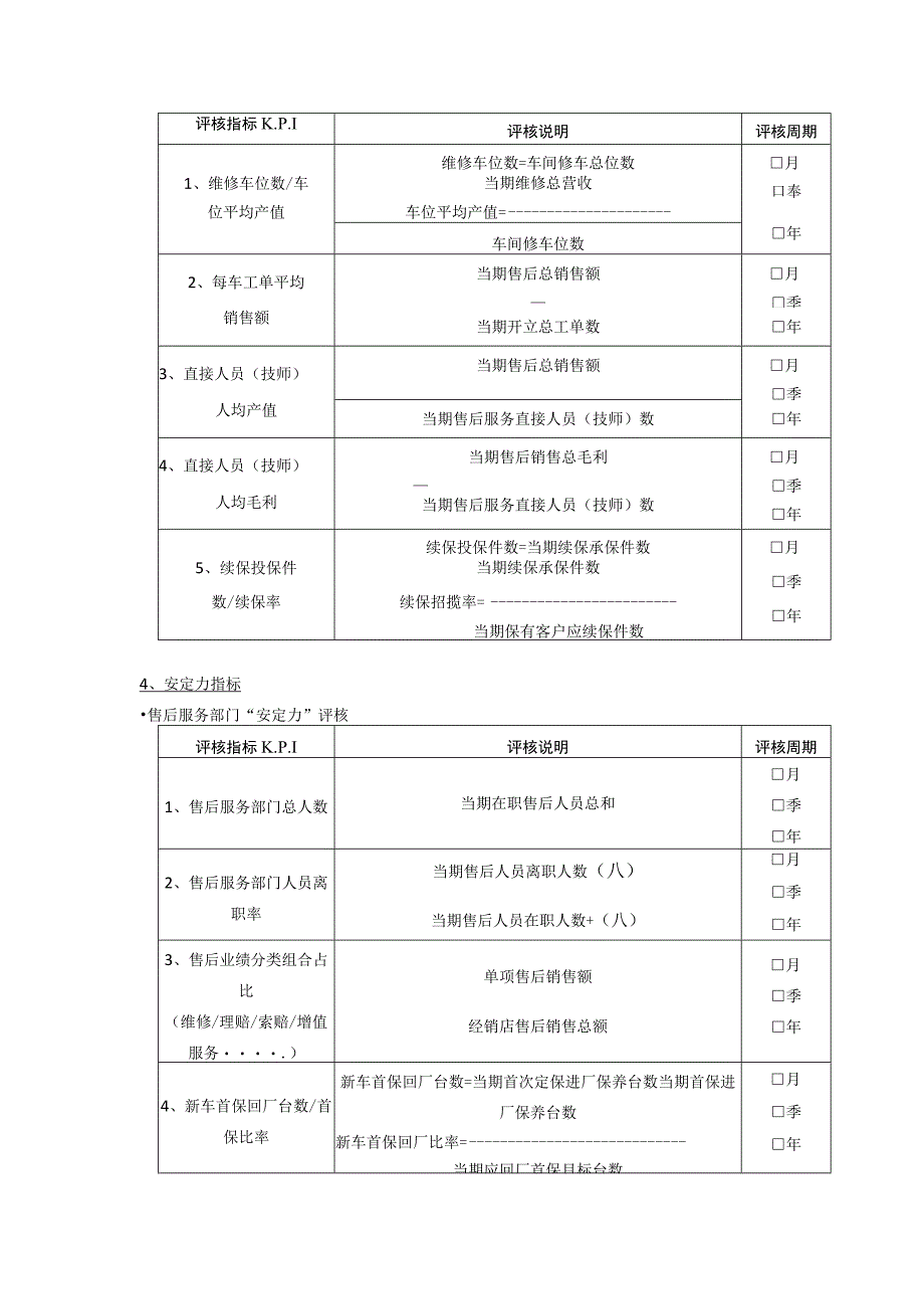 汽车4S店售后服务部门KPI考核指标.docx_第3页