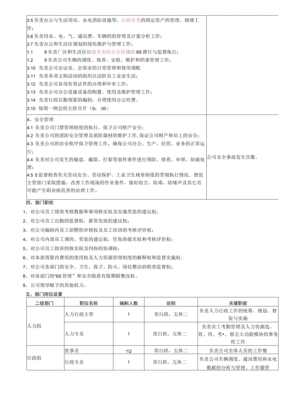 人力行政部部门功能职责说明书（范本2个）.docx_第3页