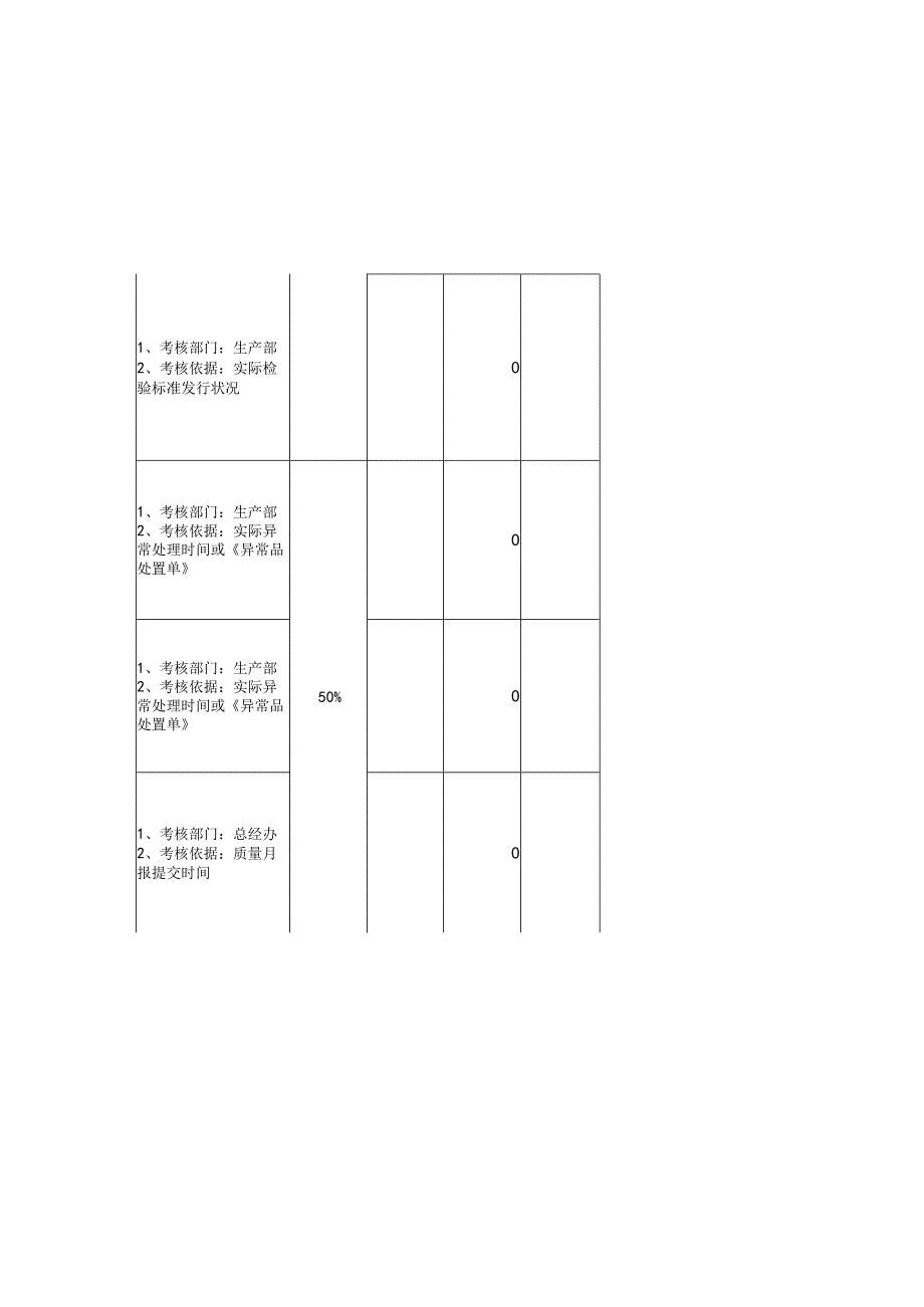 质量管理部SQE月度KPI评定表.docx_第2页