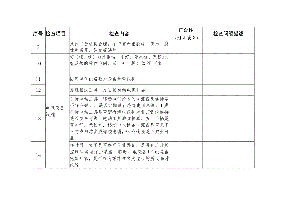 入驻厂区企业现场安全检查参考表（试行）（工业企业领域）.docx_第2页