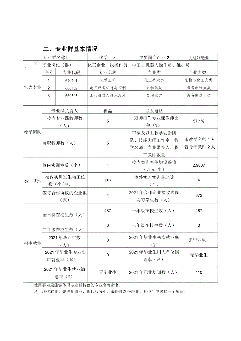 濮阳市中等职业学校优质专业群建设方案.docx_第3页