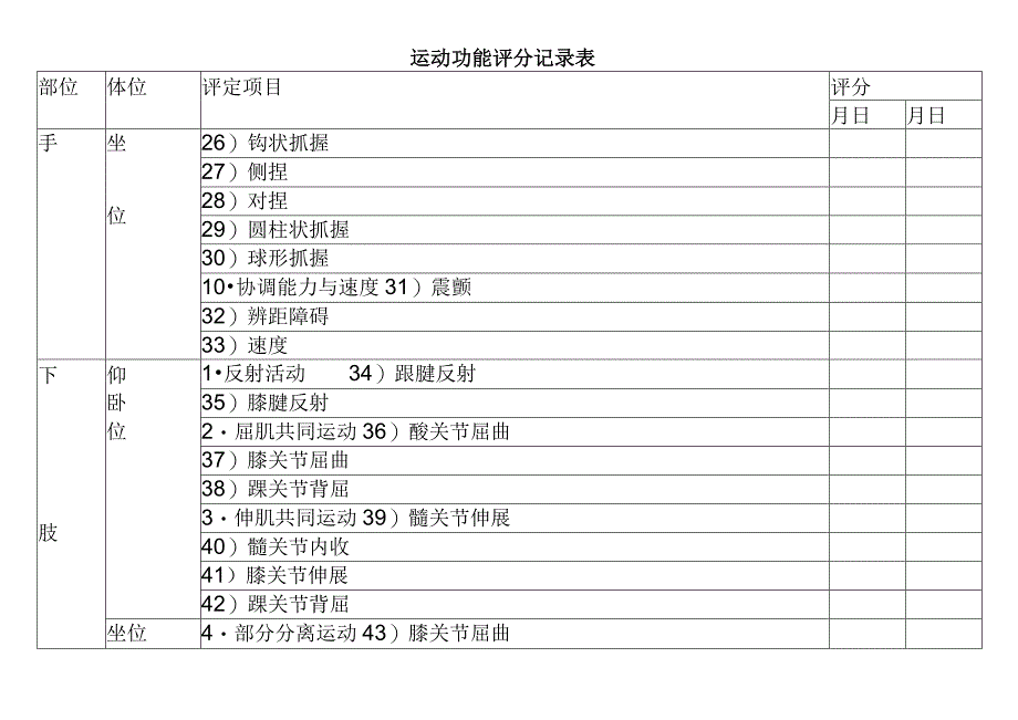 运动功能评分记录表.docx_第1页