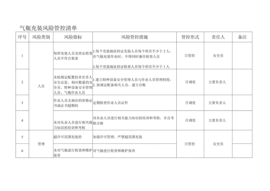 气瓶充装风险管控清单.docx_第1页