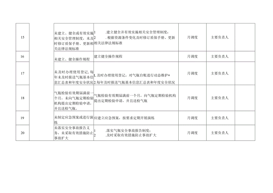 气瓶充装风险管控清单.docx_第3页