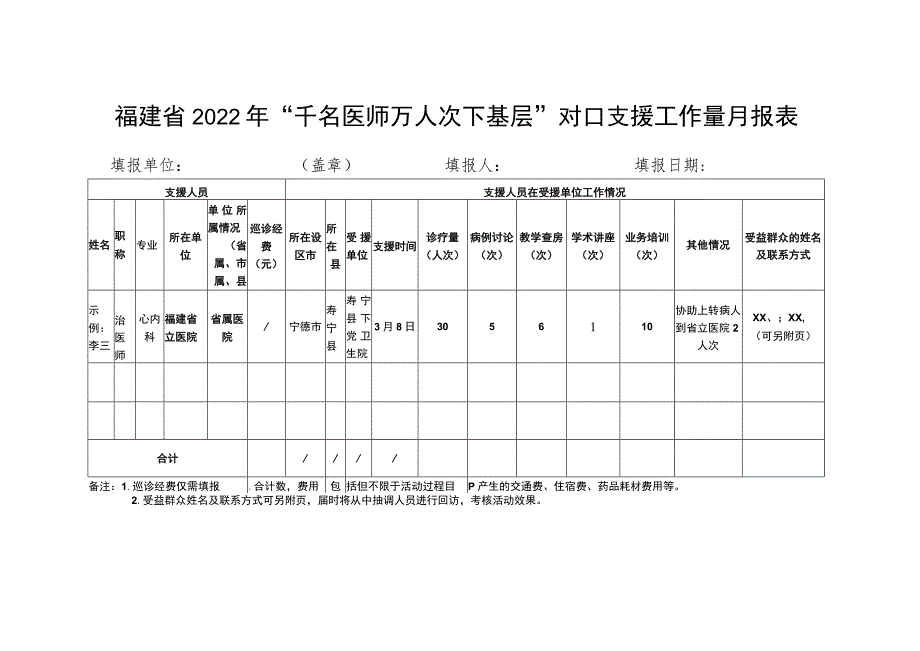 福建省2022年“千名医师万人次下基层”对口支援工作量月报表.docx_第1页