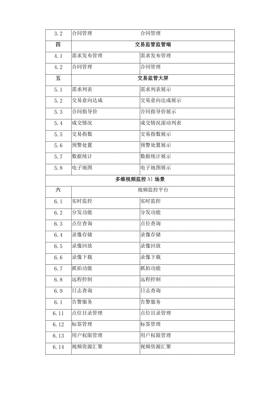 XX区固体废物智慧监管多元集成场景项目采购需求.docx_第2页