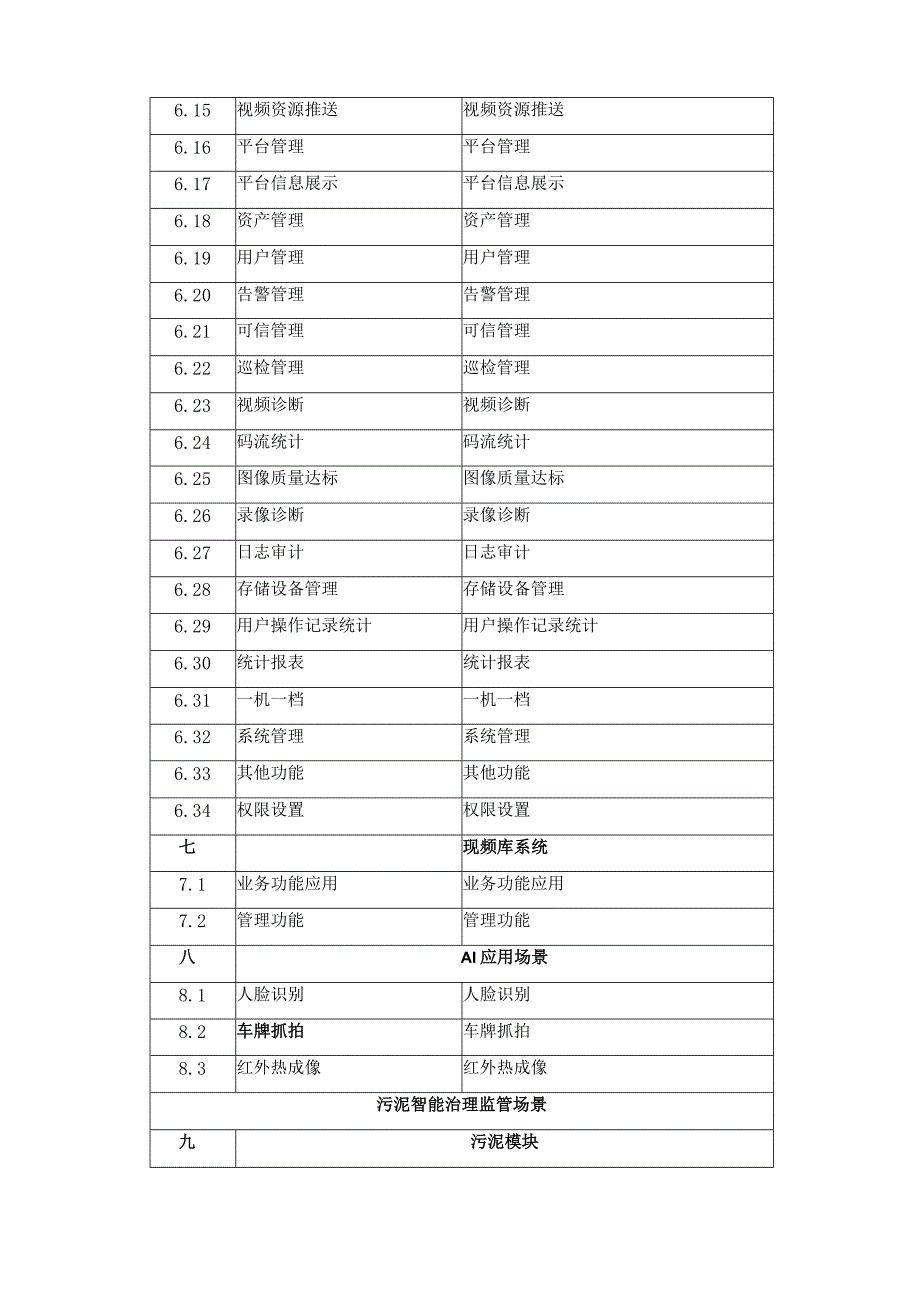 XX区固体废物智慧监管多元集成场景项目采购需求.docx_第3页