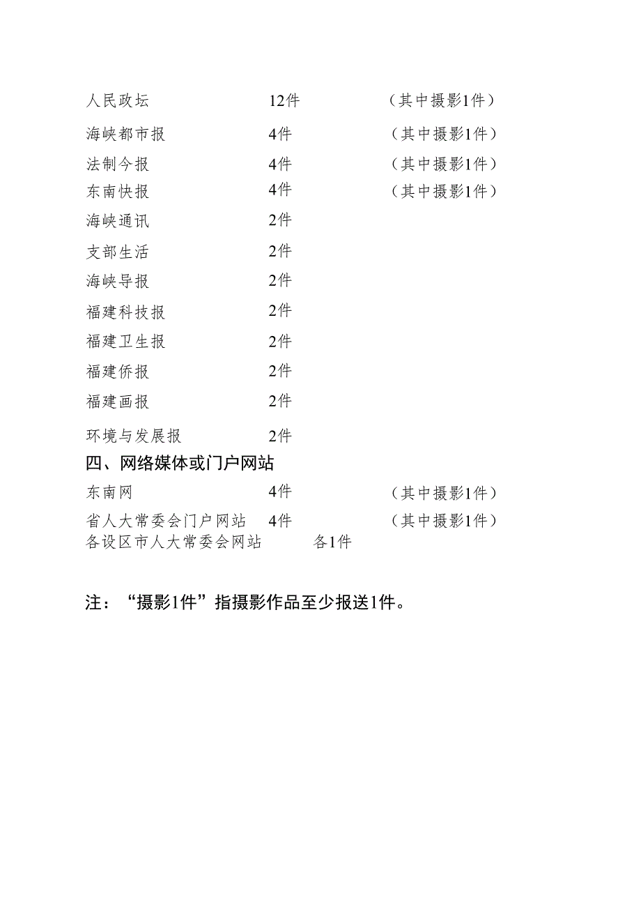 福建省第21届人大新闻奖推荐作品数额分配表.docx_第2页