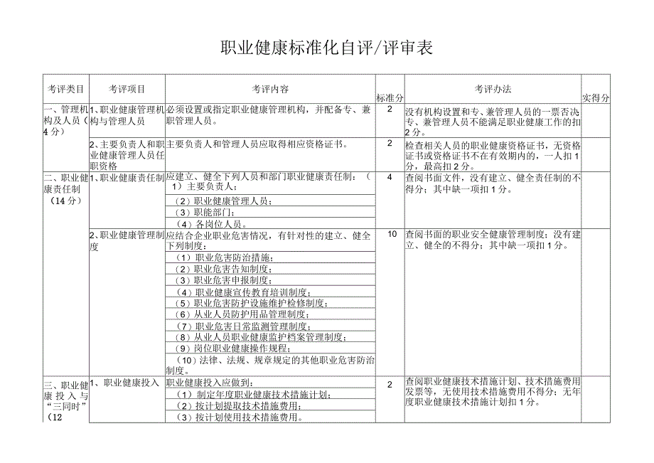 省职业健康标准化自评、评审表.docx_第1页